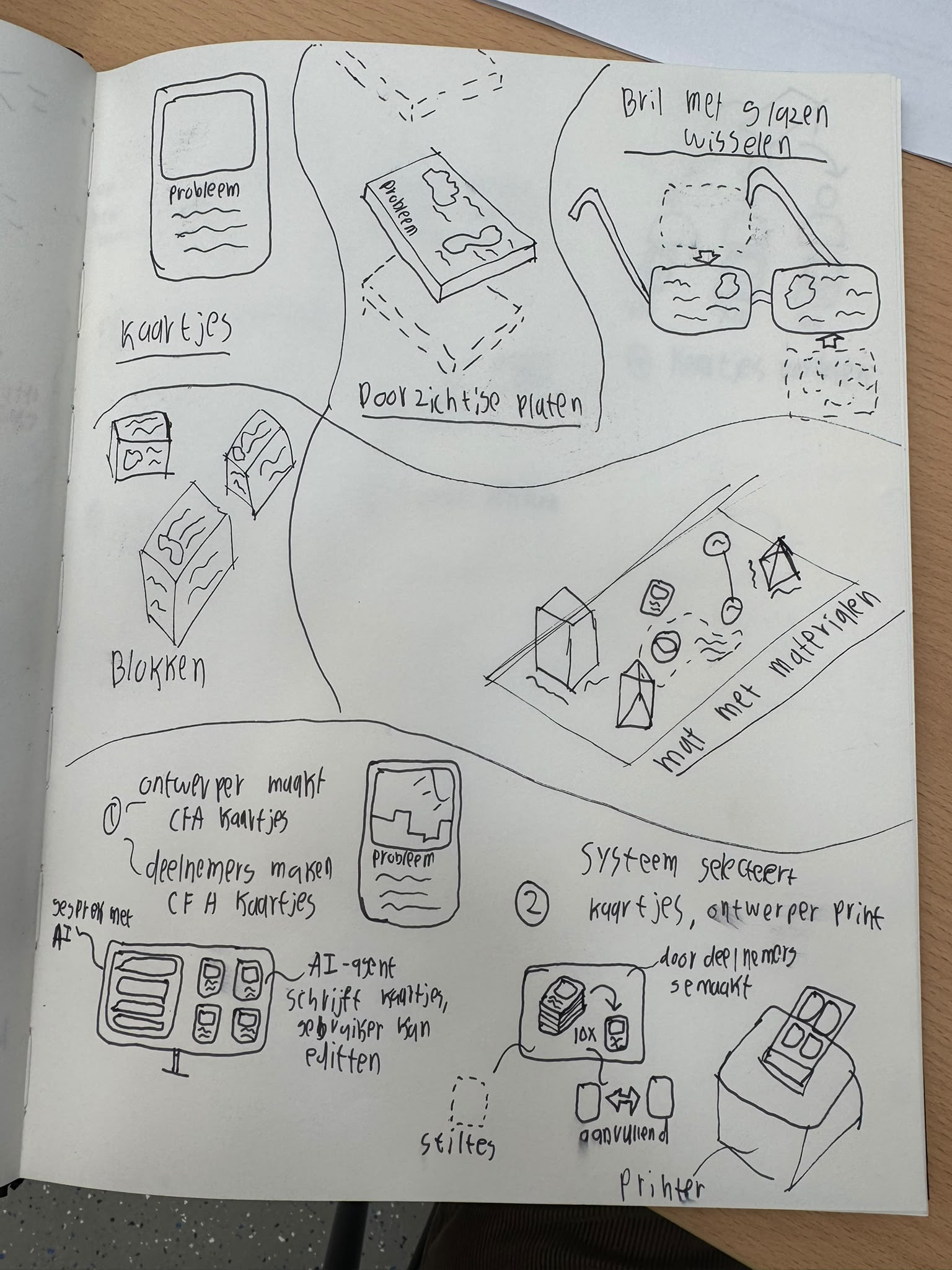 Brainstorm-schetsen: problemen ontwerpen met kaartjes, blokken en doorzichtige platen