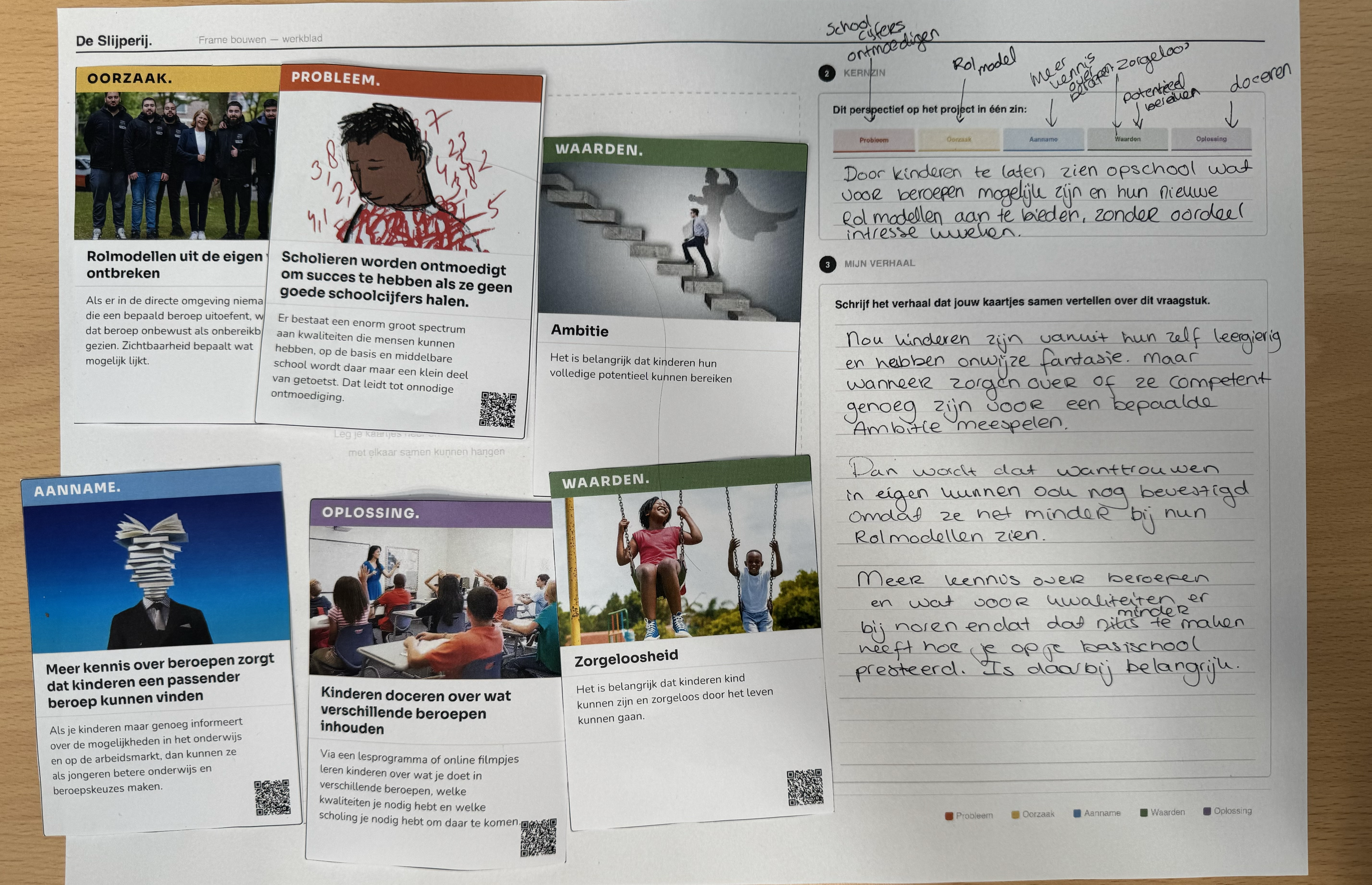 Ingevuld A3-werkblad met een coherent CFA-frame.